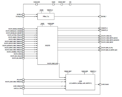 1.2V to 0.75V Linear Voltage Regulator Block Diagam