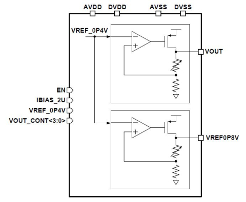 1.2V to 0.85V Linear Voltage Regulator Block Diagam