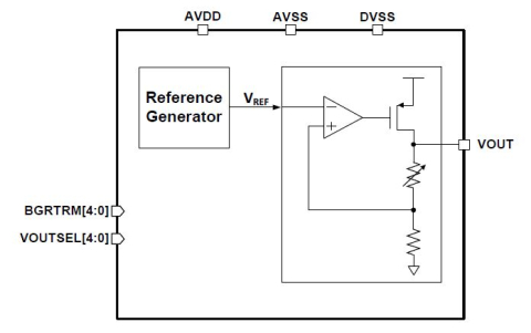 1.8V to 0.8V Linear Voltage Regulator Block Diagam