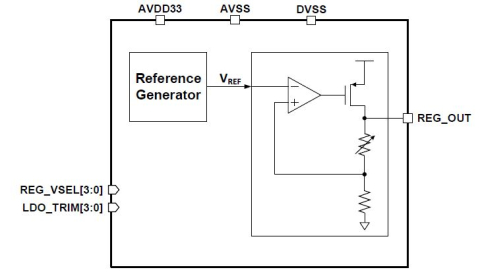 3.3V to 1.8V Linear Voltage Regulator Block Diagam