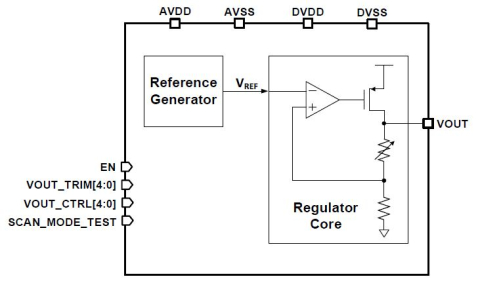 1.8V to 1.2V Linear Voltage Regulator Block Diagam