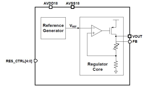  1.8V to 1.0V Linear Voltage Regulator Block Diagam