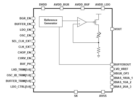 5V to 1.5V Linear Voltage Regulator Block Diagam