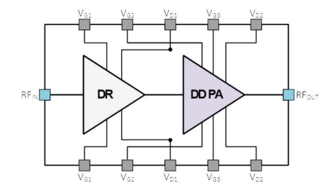 2-stage Power Amplifier 14.5GHz ultra-efficient Dual-Drive™ PA Block Diagam