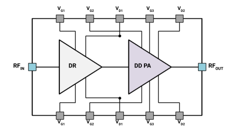 2-stage Power Amplifier 38GHz ultra-efficient Dual-Drive™ PA Block Diagam