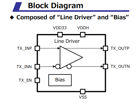 60MHz Differential Line Driver - X-FAB 0.35um Block Diagam