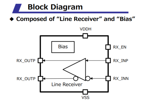 30MHz Differential Line Receiver - X-FAB 0.35um Block Diagam