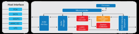 eMMC LDPC Encoder/Decoder Block Diagam