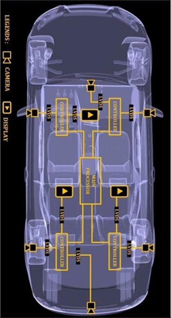 TSMC MIPI D-PHY Tx 2.5G and MIPI D-PHY Rx 2.5G (Automotive Interface IP) Block Diagam