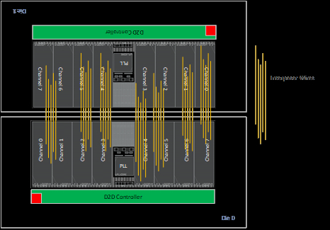 UCIE-A PHY, ADVANCED PACKAGE Block Diagam