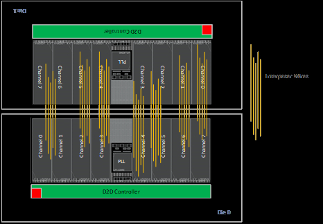 D2D PHY, STANDARD PACKAGE, 7nm/6nm Block Diagam