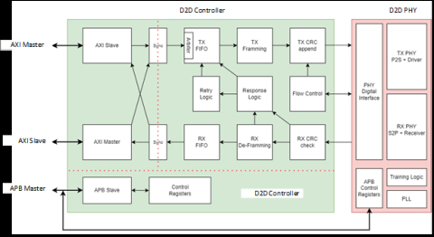 D2D CONTROLLER Block Diagam