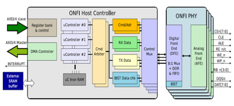 ONFI 4.2 Controller Block Diagam