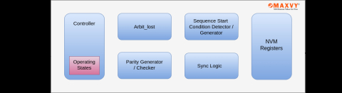 MIPI SPMI Target Controller Block Diagam