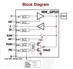 TSMC 22nm ULL Wirebond/Flipchip I/O Library with switchable 1.8V/3.3V GPIO, 3.3V I2C ODIO, and 3.3V Analog Cell  Block Diagam