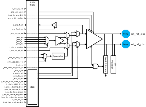 PCIe refclk buffer on 14nm Block Diagam