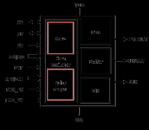 Ultra low-power crystal-based 32 kHz oscillator designed in TSMC 12FFC+ Block Diagam