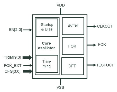 32 kHz RC low-drift oscillator in TSMC 22ULL Block Diagam