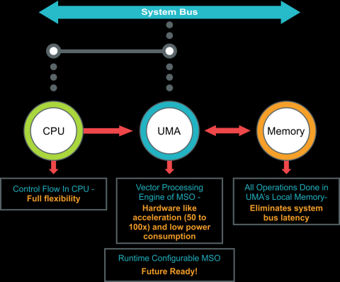 AI Processor accelerator  Block Diagam